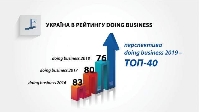 Проект закона об улучшении инвестиционного климата в Украине 03 Проект закона об улучшении инвестиционного климата в Украине 03
