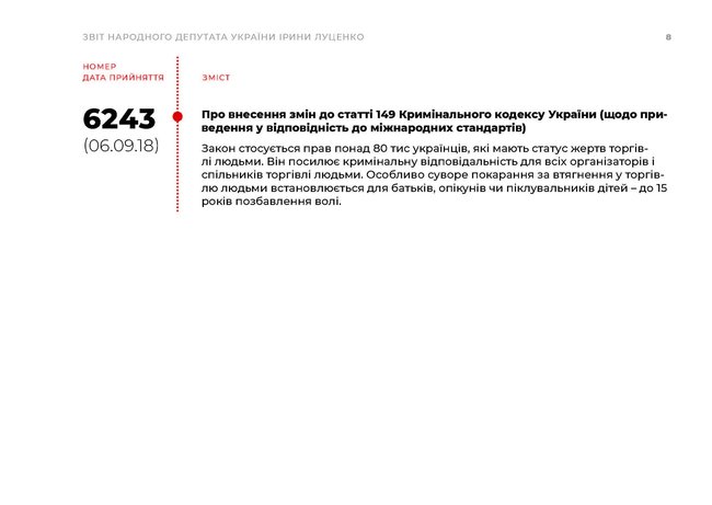 Ирина Луценко подала заявление о досрочном прекращении депутатских полномочий 14