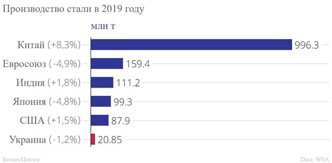 Почему Китай вытесняет сталь украинских производителей 02