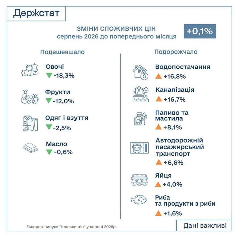 держстат