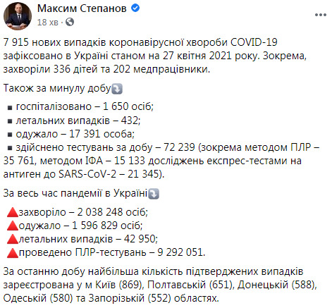 За минулу добу в Україні вакцинували проти коронавірусу 11 100 осіб, загалом - 539 126, - Степанов 02 За минулу добу в Україні вакцинували проти коронавірусу 11 100 осіб, загалом - 539 126, - Степанов 02