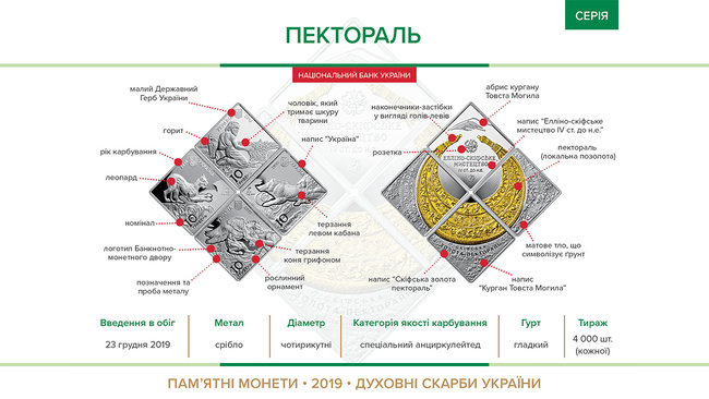 Нацбанк объявил победителей конкурса на лучшую монету года 01