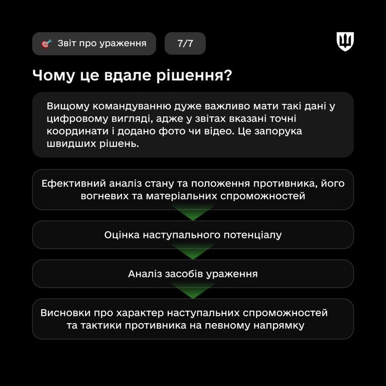 Звіти про ураження ворожих об’єктів в Армія+