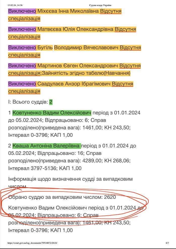 Костянтин Глоба