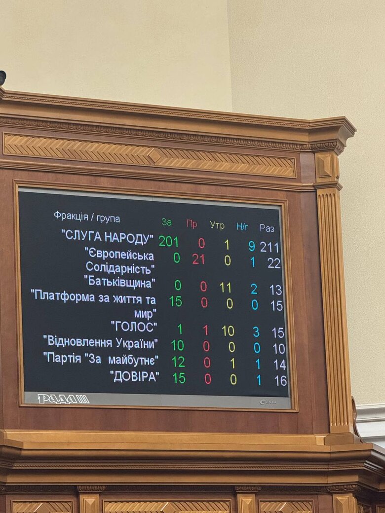 Свириденко нова прем’єрка України Рада ухвалила рішення