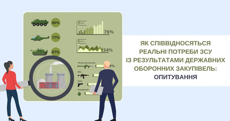 StateWatch просить волонтерів розповісти, що вони купують для армії: Хочемо порівняти реальні потреби ЗСУ з результатами держоборонзакупівель 01