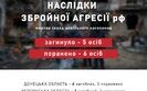 інфографіка