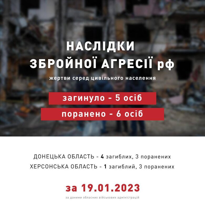 За прошедшие сутки российские военные убили 5 гражданских, еще 6 человек получили ранения, - ОП 01