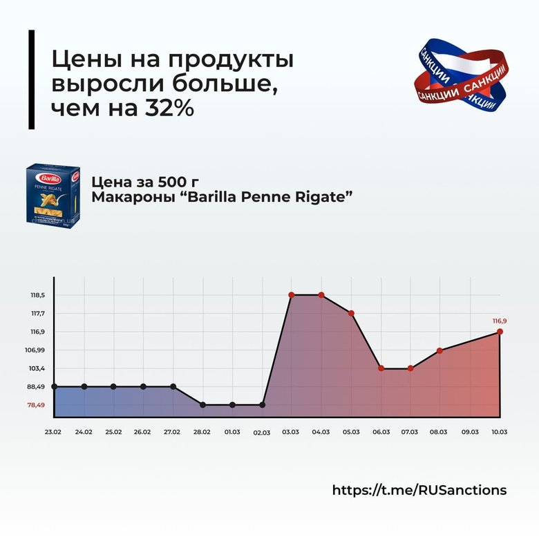 Сто днів знищення економіки росії 42