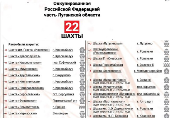 За шість років на окупованій території Луганщини закрито 22 шахти 01