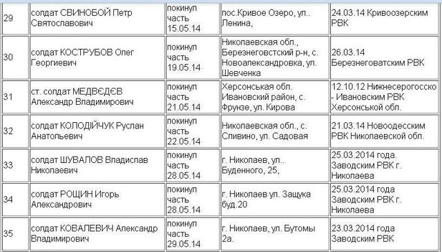 список