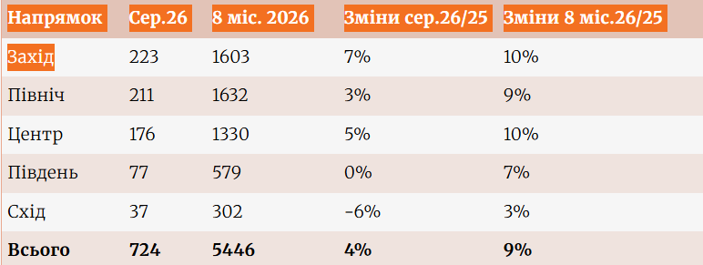 статистика