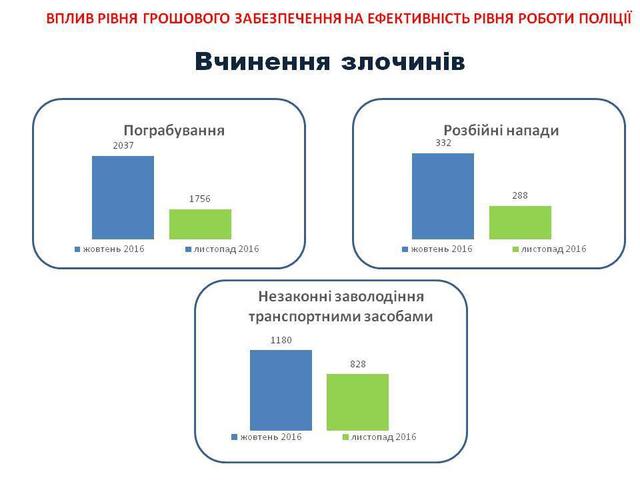 аваков нацполиция