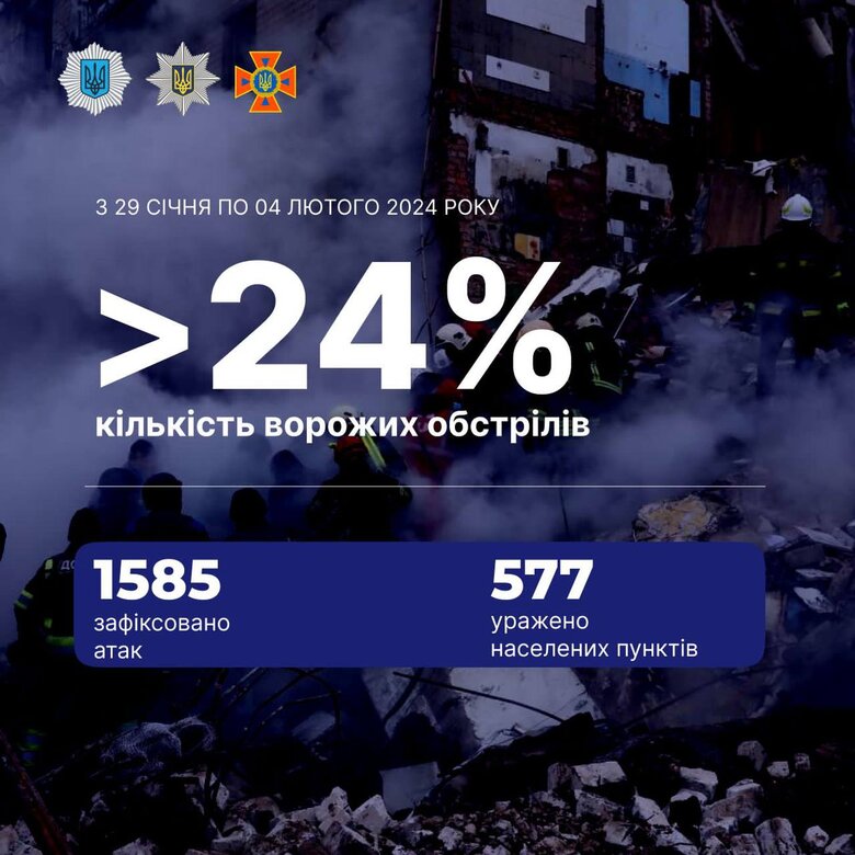 Обстріли України