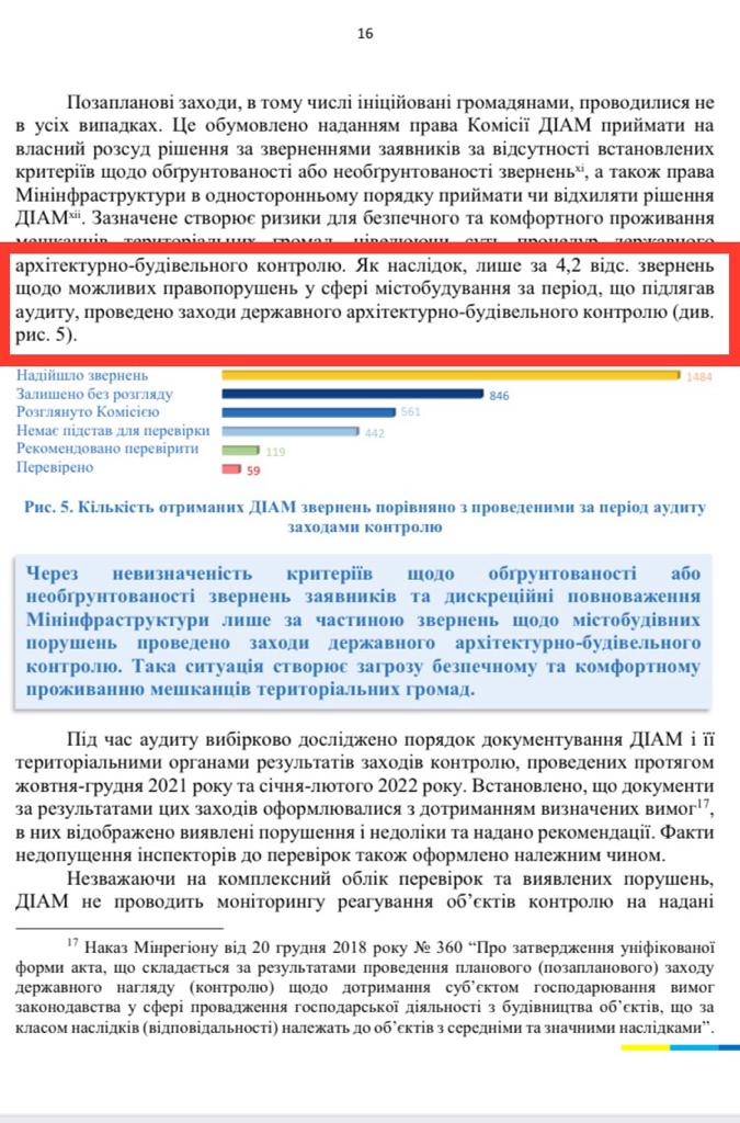 Жодного контролю за будівництвом та 1490% надбавок: про що насправді аудит Рахункової, яким прикрили клонування 5655 03