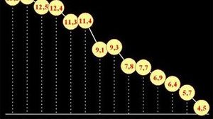 Статистика: в Украине зафиксирован резкий спад смертности - количество зарегистрированных смертей уменьшилось на 23%