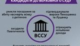 Cеред кандидатів у Верховний Суд – ті, що виносили вирок Тимошенко і знімали обвинувачення з Лозинського, - Рух ЧЕСНО. ІНФОГРАФІКА