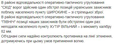 Ворог за минулу добу 28 разів атакував позиції ОС: 6 бійців поранено і травмовано, 2 терористів знищено 03
