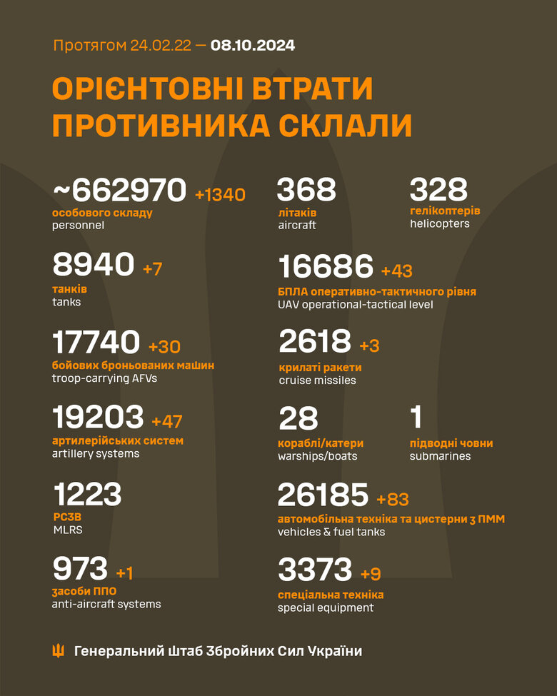 Інфографіка