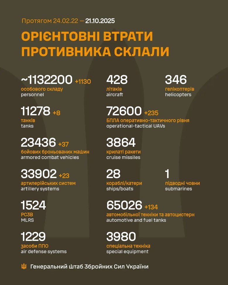 Втрати росіян 20 жовтня