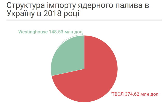 Як Росія веде проти України економічну війну 07 Як Росія веде проти України економічну війну 07