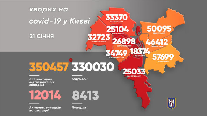 За сутки в Киеве от COVID-19 умерли 12 человек, выявили 1552 новых случая. Среди заболевших 153 ребенка, - Кличко 01