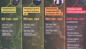 Нові контракти, вищі зарплати та іноземці в ЗСУ: плюси й мінуси армійської реформи