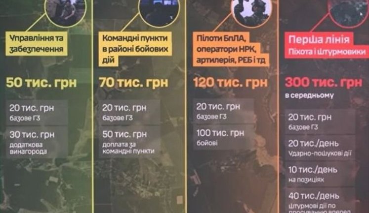 Нові контракти, вищі зарплати та іноземці в ЗСУ: плюси й мінуси армійської реформи