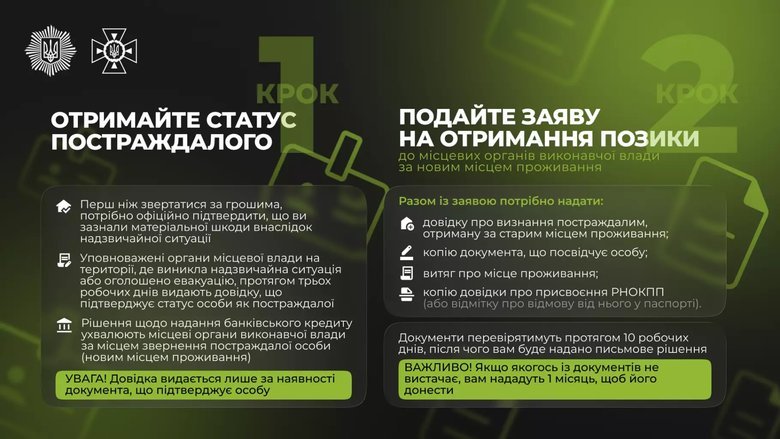 Безвідсоткова позика на господарське обзаведення