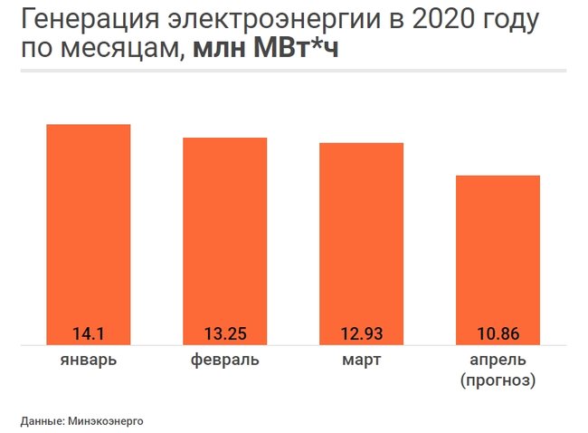 Почему в Украине произошел энергетический кризис 02