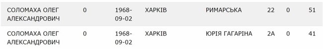 Особи, причетні до блокування українських кораблів, мають бізнес в Україні, - InformNapalm 22