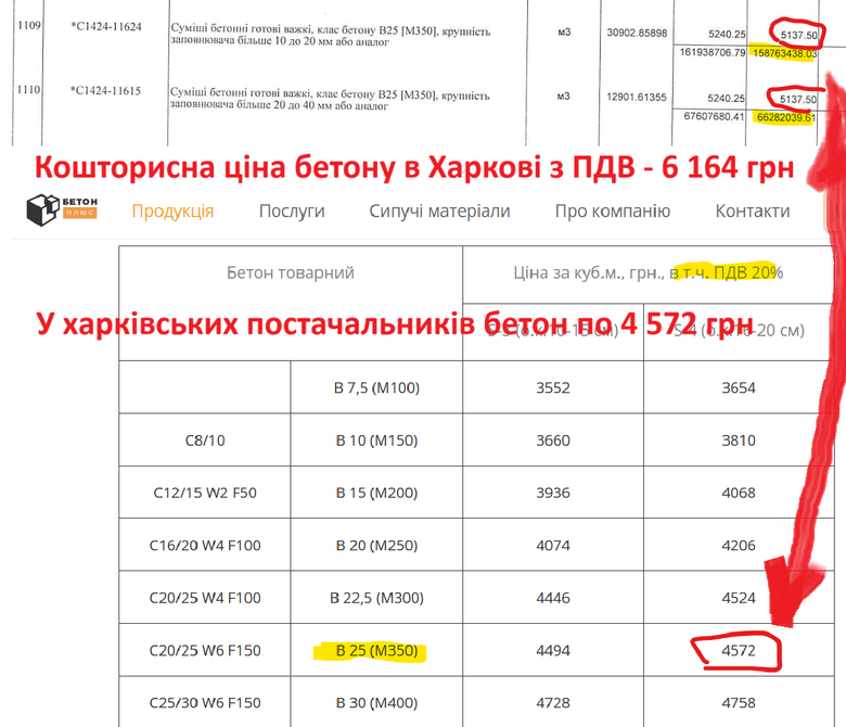 Больницу за 2,5 млрд грн построят в Харькове
