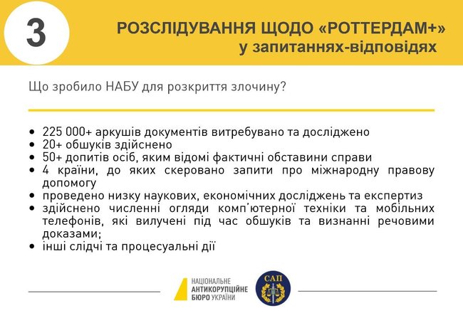 НАБУ сообщило о подозрении шести лицам по делу формулы Роттердам+ 04