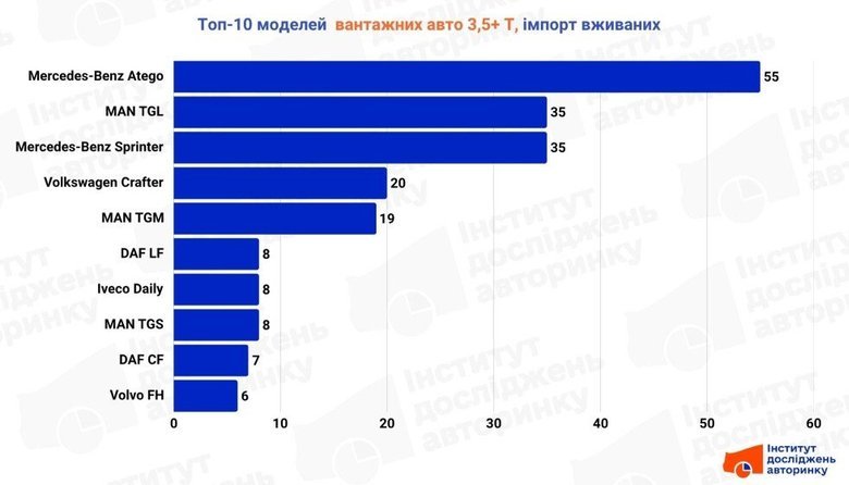 графік