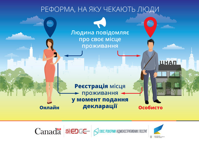 Цензор.НЕТ Зображення