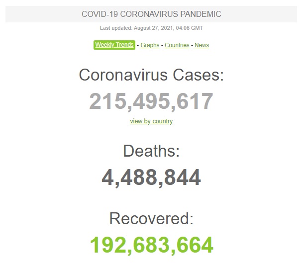 Україна повернулася до пятірки лідерів за добовою смертністю від COVID-19 у Європі 01