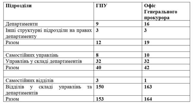 Цензор.НЕТ Изображение