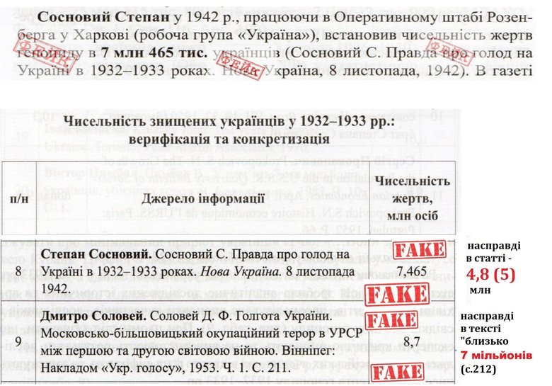 У книзі, виданій Музеєм Голодомору для поширення правди про геноцид, знайшли фальсифікації. Інститут нацпамяті призначив експертизу 01
