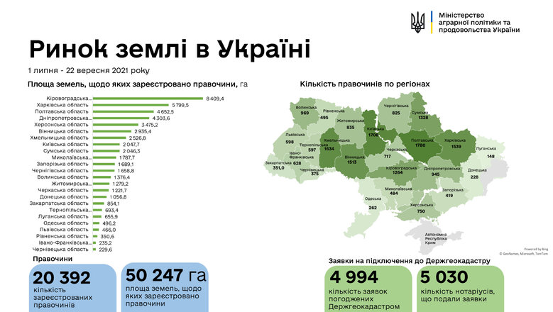 Украинцы продали 50 тысяч гектаров земли с начала работы рынка 01
