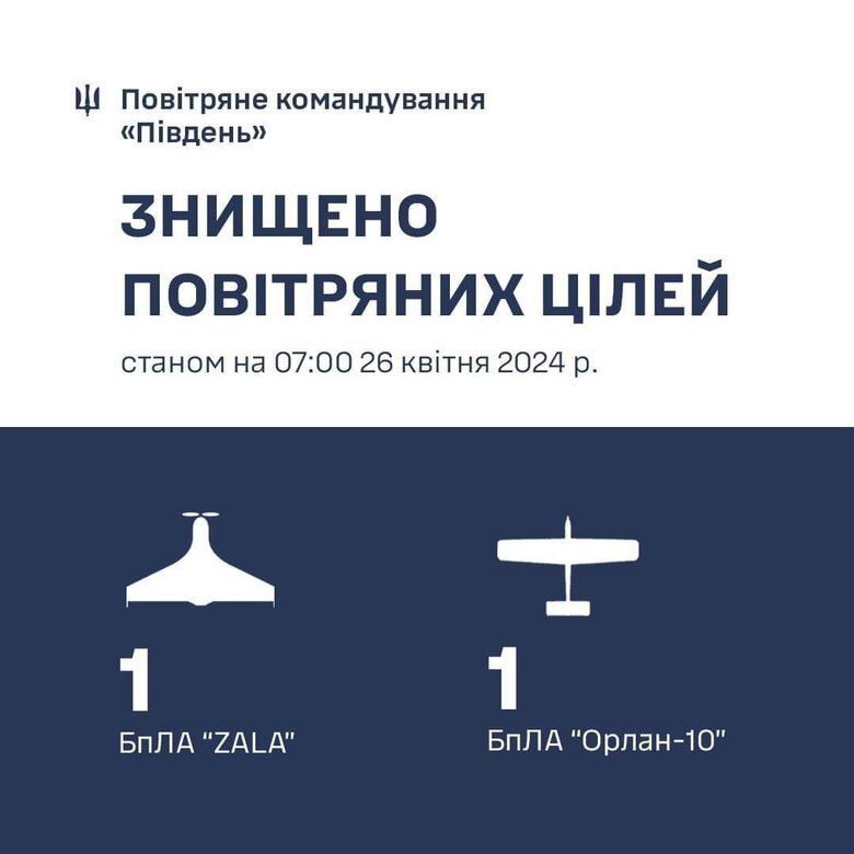 ппо