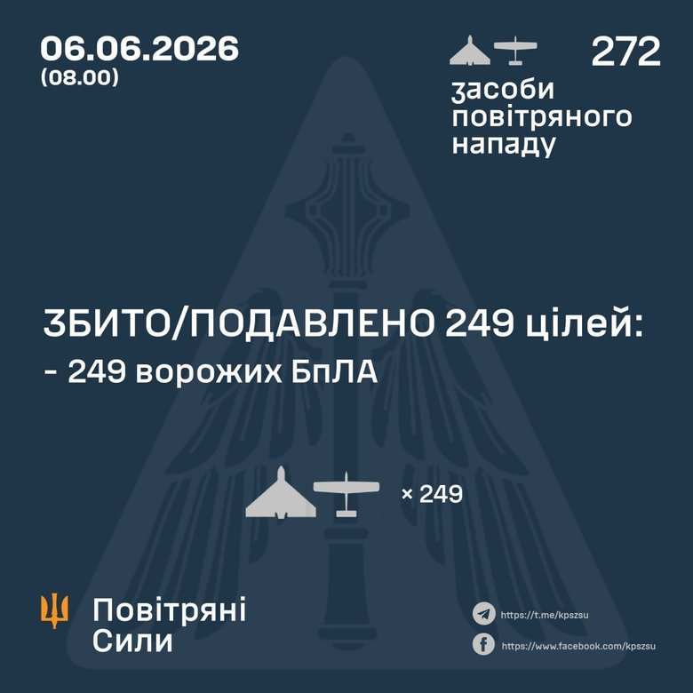 Результат роботи ППО 6 червня
