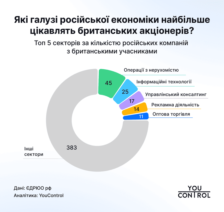 інфографіка