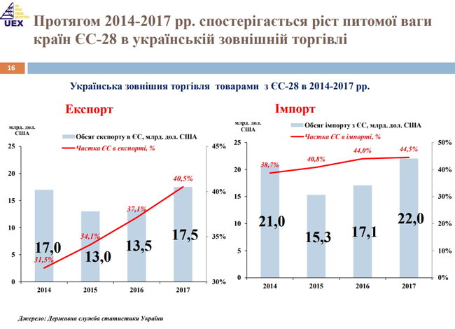 Володимир Власюк: Ми - в пастці глобалізації. Імпортуємо дорогі товари і з їх допомогою виробляємо сировину 07