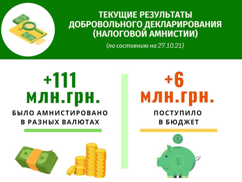 За два месяца налоговой амнистии задекларировали 111 млн грн, 6 млн грн поступили в бюджет, - слуга народа Гетманцев 01