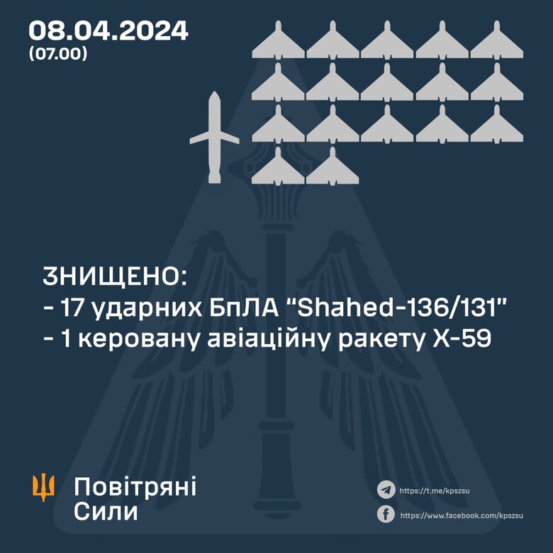 Результат роботи ППО