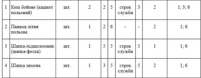 Cкільки коштує вдягнути одного бійця ООС 01