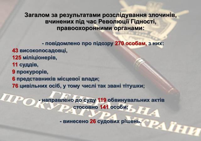 гпу майдан расследование