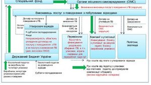 Золотой мусор