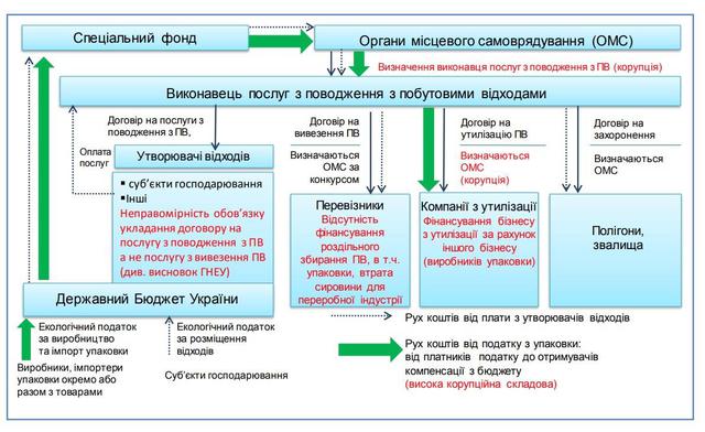Золотой мусор 03