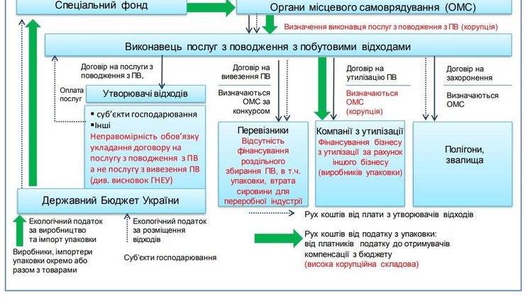 Золотой мусор